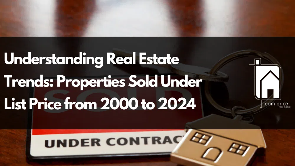 Understanding Real Estate Trends: Properties Sold Under List Price from 2000 to 2024