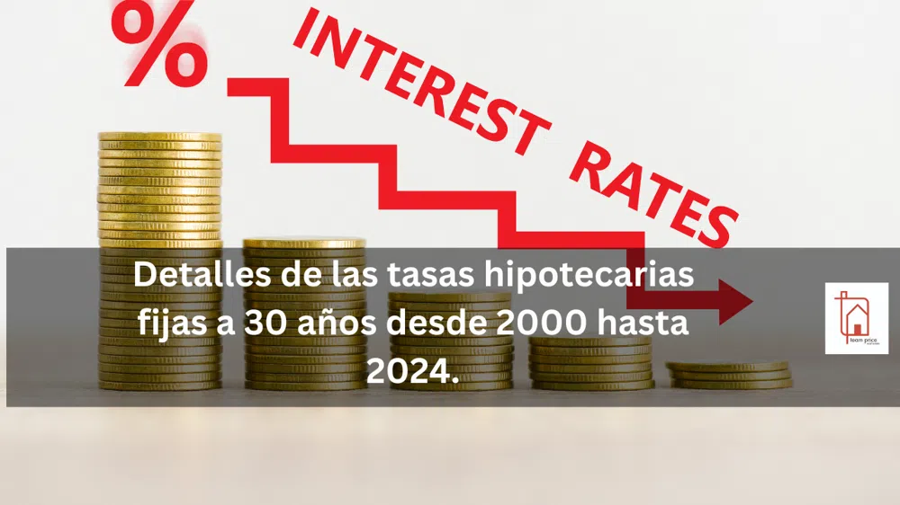 Detalles de las Tasas Hipotecarias Fijas a 30 años desde 2000 hasta 2024.