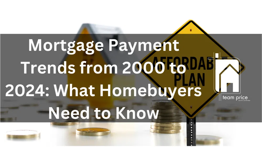 Mortgage Payment Trends from 2000 to 2024: What Homebuyers Need to Know
