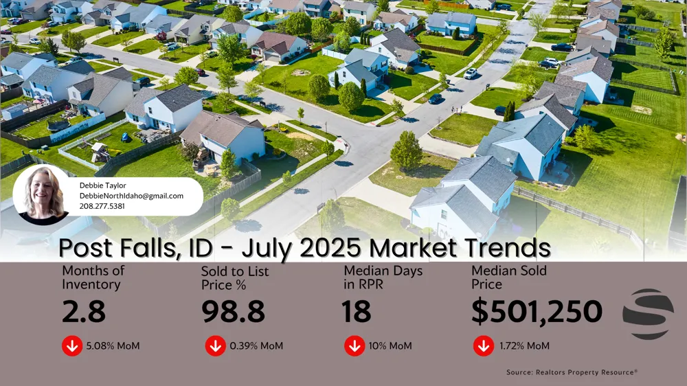 Post Falls Real Estate Update – July 2025 Single-Family Home Market Stats