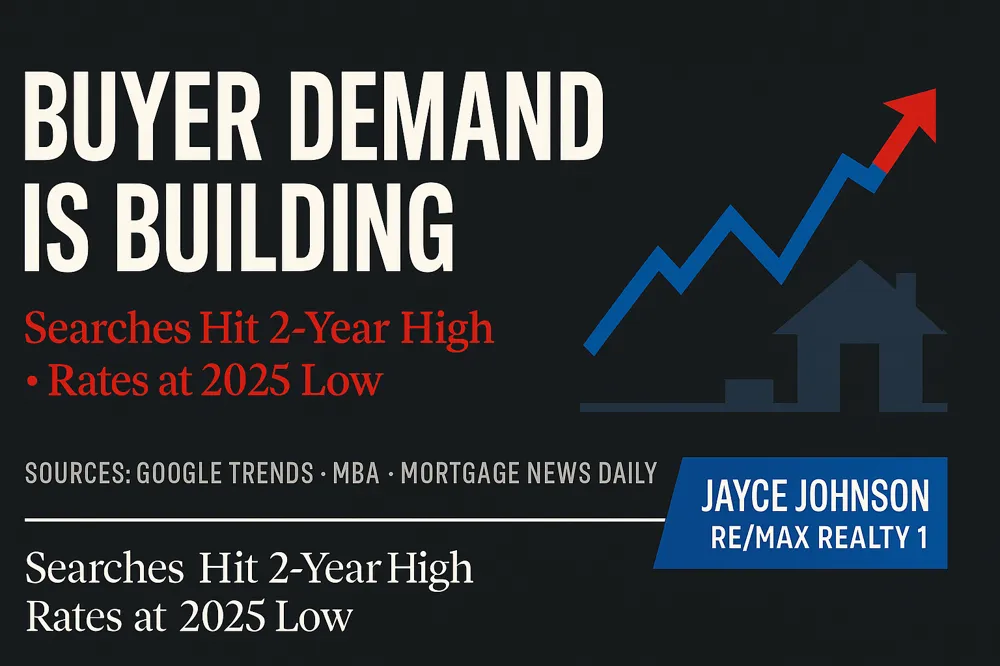 Buyers Are Quietly Searching (& Rates Just Sweetened the Deal)