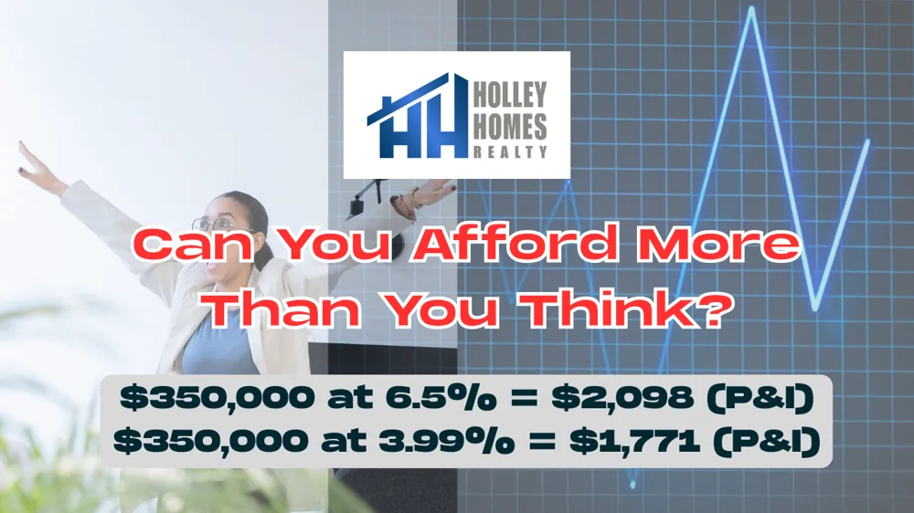 Home Affordability Check in Central Texas