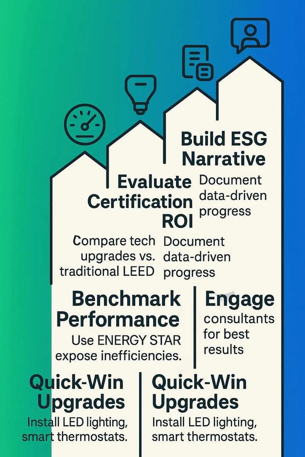 Sustainable and Green Building Practices in Commercial Real Estate
