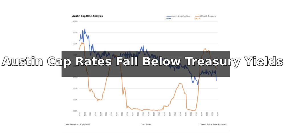 Austin Cap Rate Analysis October 2025: Real Estate Yields Lag Behind Treasuries