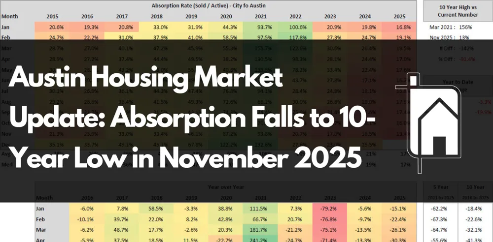 Austin Housing Market Update Absorption Hits 10 Year Low in November 2025